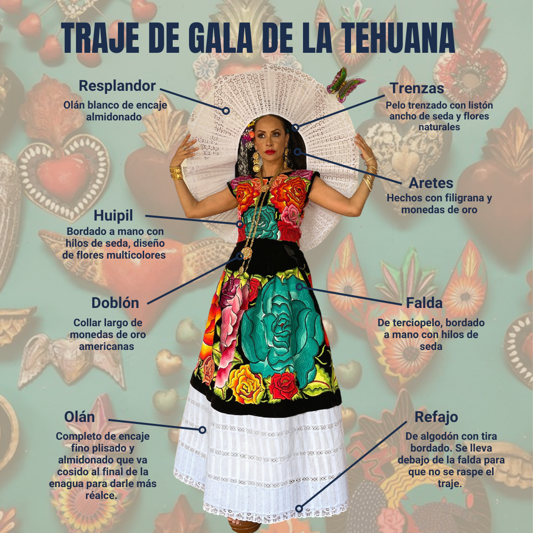 Fiestas de las Velas Istmo de Tehuantepec 